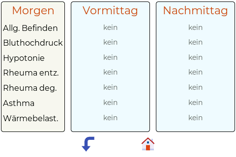 Datei:Wc-wettercubeplus-plus-biowetter-2-70f52e.png