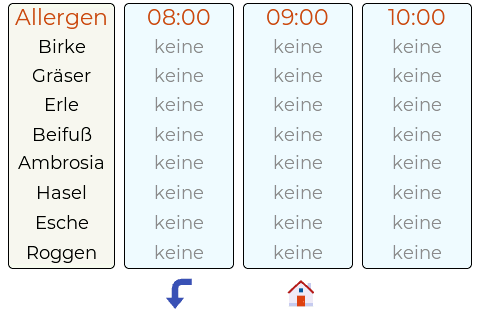 Datei:JPPeterson-lab-plus-pollen-stuendlich-ae24de.png