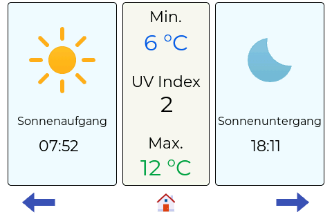 Datei:Wc-wettercubeplus-plus-sonne-mond-855547.png
