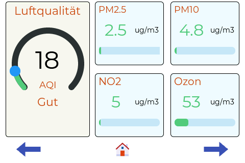 Datei:JPPeterson-lab-plus-luftqualitaet-6ab9fa.png