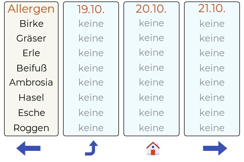 Datei:JPPeterson-lab-plus-pollen-e793cb.png