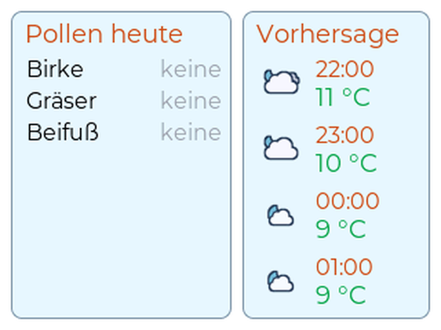 Datei:Next-allergene-vorhersage.png