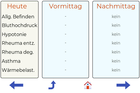 Biowetter (heute) / Bio-weather (today)